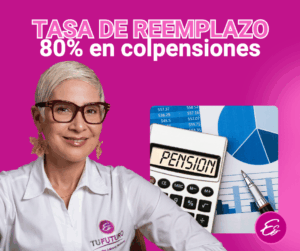 ¿La tasa de reemplazo inicial en Colpensiones es del 65 % al cumplir las semanas mínimas?